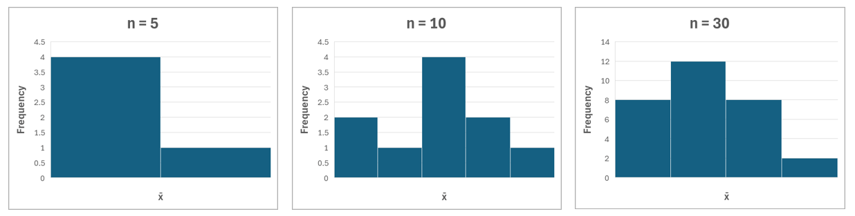 Central limit theorem example Excel charts