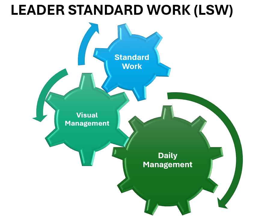 Leader standard work infographic