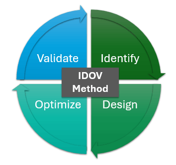IDOV method