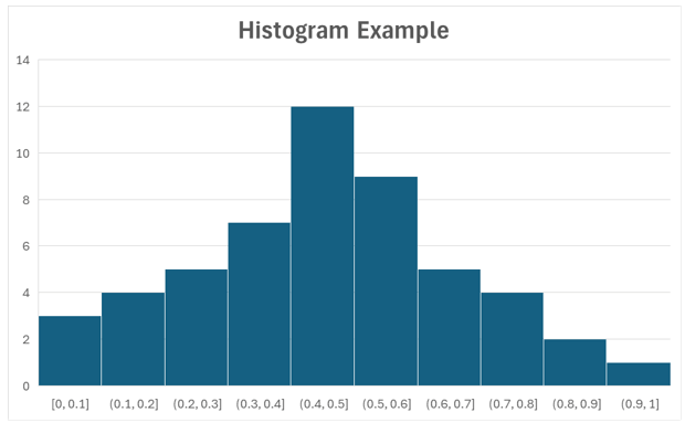Histogram example