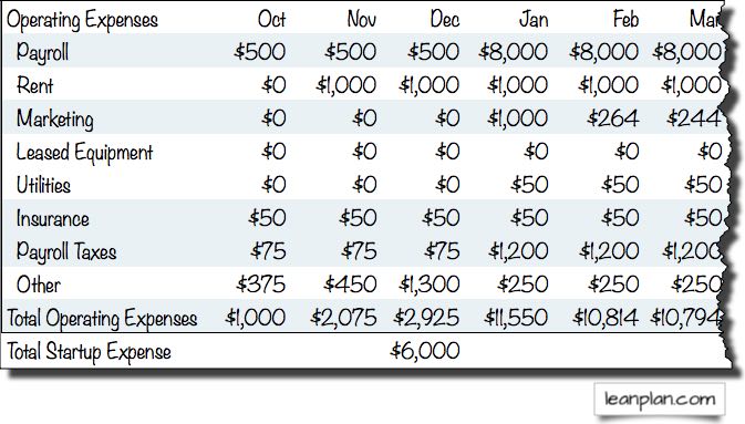 Appendix A Starting Costs Lean Business Planning