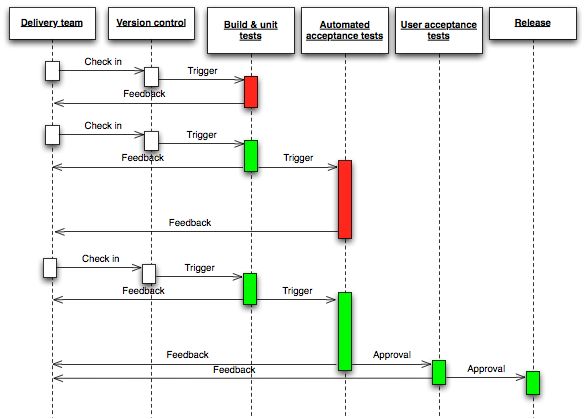 Read Web Component Architecture Development With Angularjs Leanpub - HD Sunset Images for Desktop