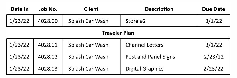 Intake Batch Processing Queue Table