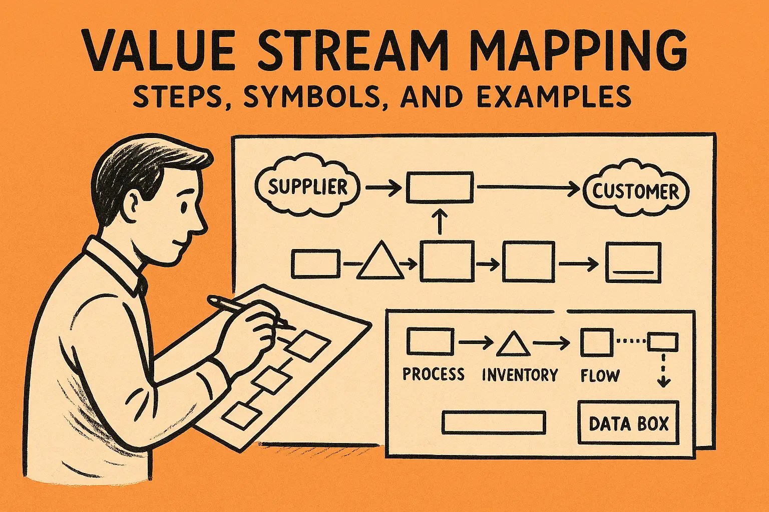 Value Stream Mapping Explained: Steps, Symbols, And Examples