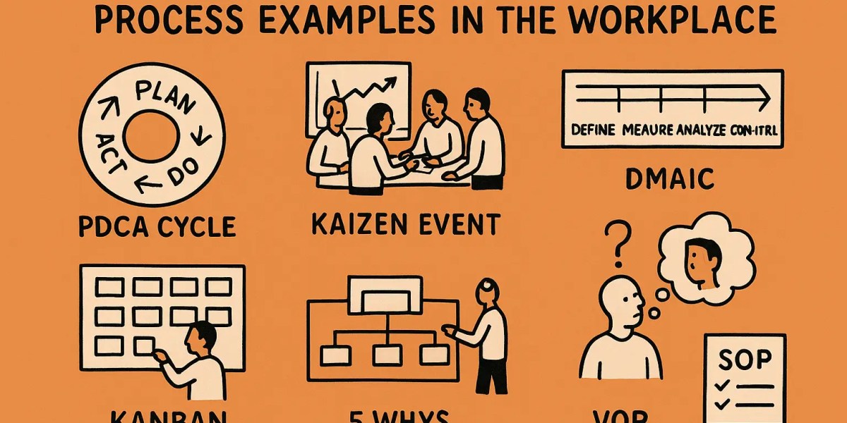 8 Continuous Improvement Process Examples in the Workplace