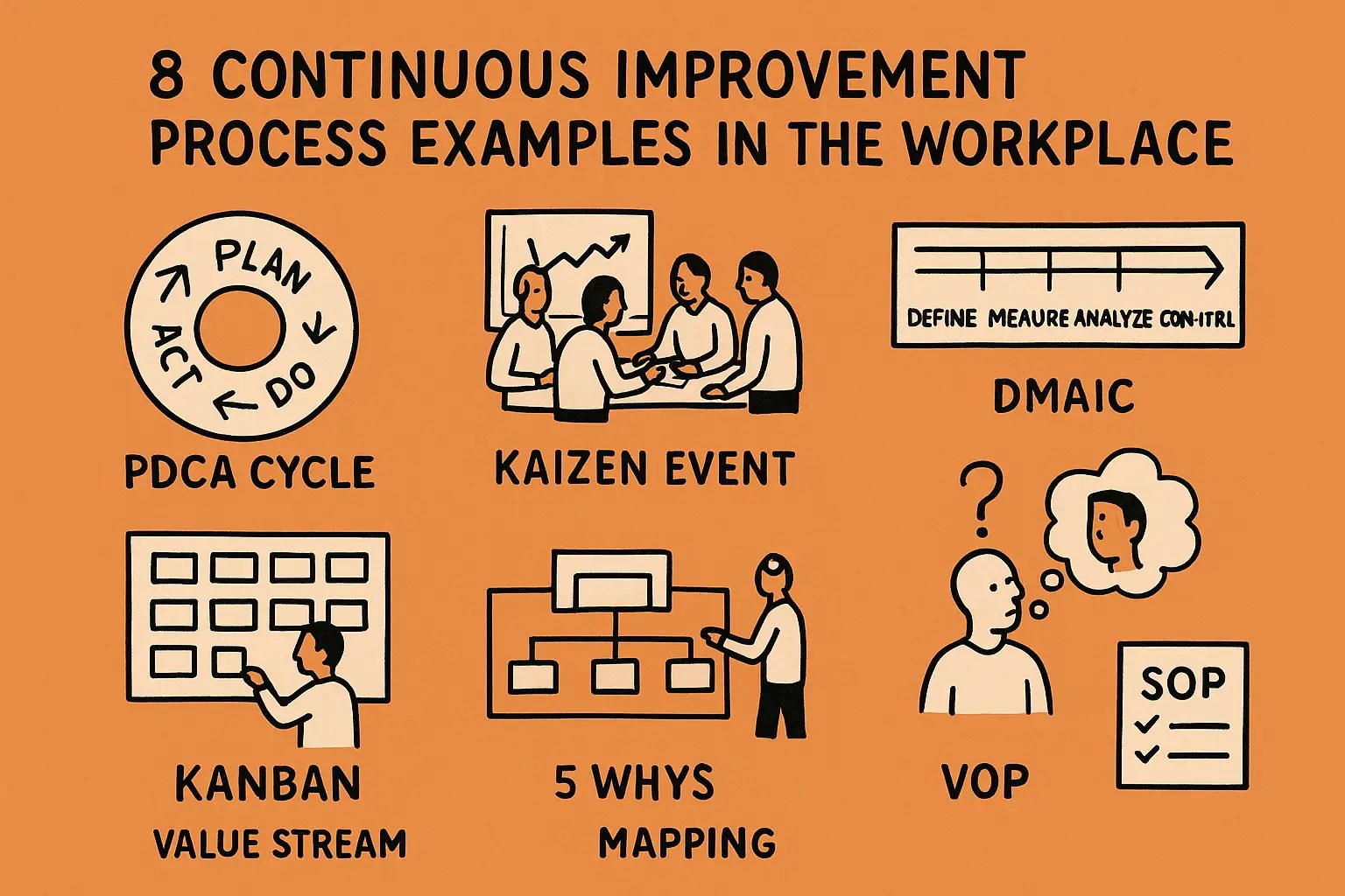 8 Continuous Improvement Process Examples in the Workplace