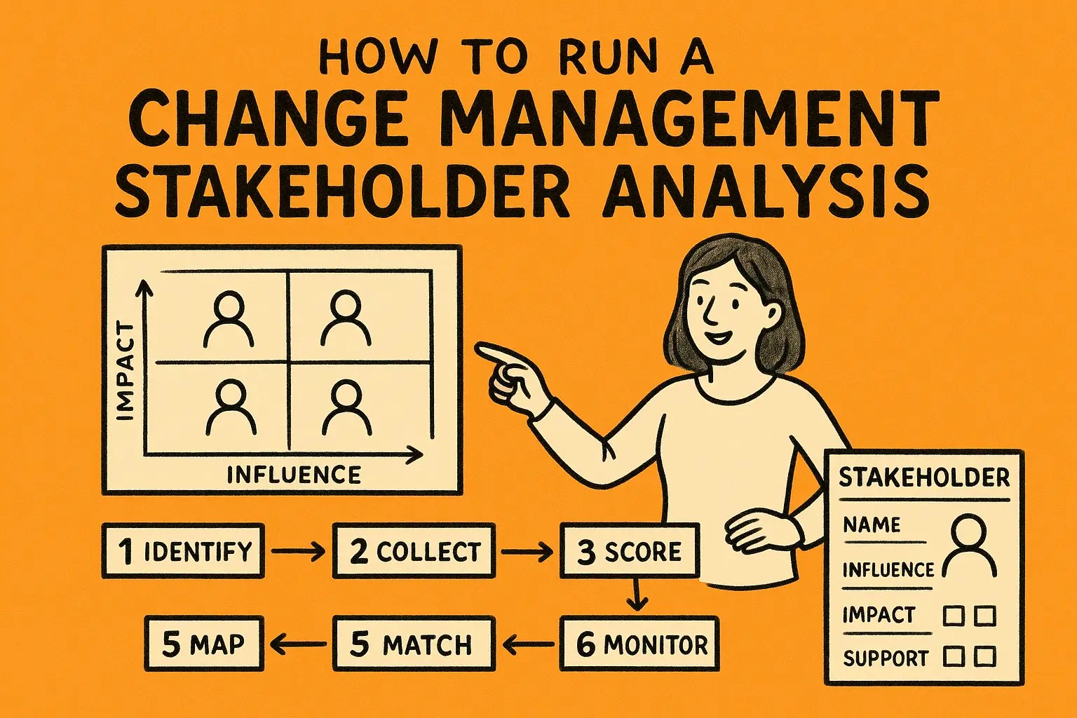 How to Run a Change Management Stakeholder Analysis