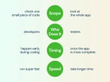Unit Testing For Testers With Examples
