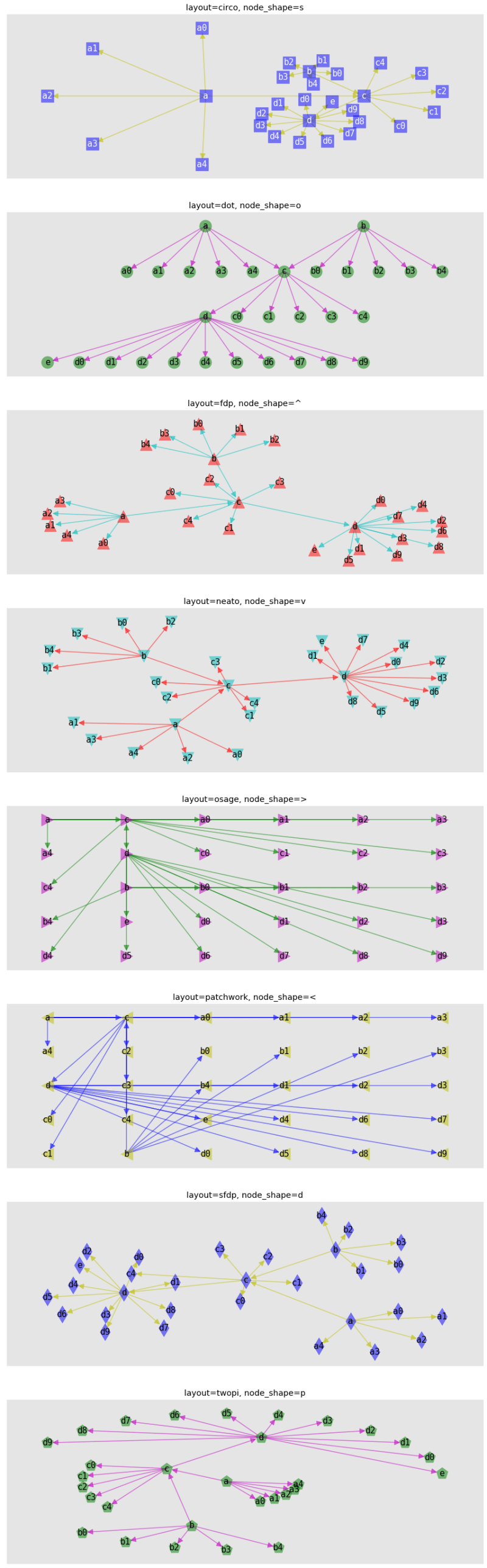 10 Graph Plots Scikit No Tears 0 0 1 Documentation - Sunset Design Collection - 8K Quality