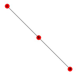 10 Graph Plots Scikit No Tears 0 0 1 Documentation - Download Modern Space Photo | Retina