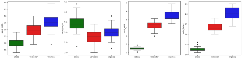 2 Visualizing Data Scikit No Tears 0 0 1 Documentation - Best Abstract Patterns in 8K
