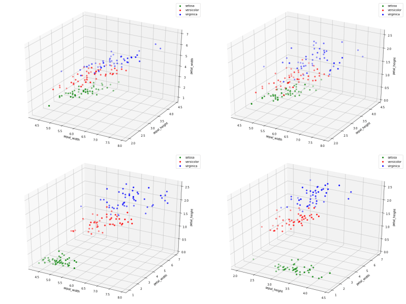 2 Visualizing Data Scikit No Tears 0 0 1 Documentation - Best Dark Photos in 4K