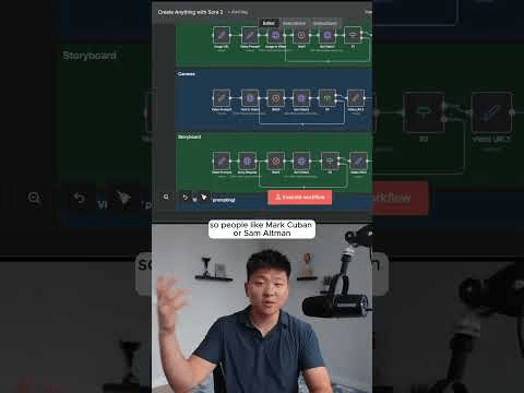 Make Money with Sora 2… for 6x Cheaper