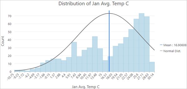 Interpolate Temperatures Using The Geostatistical Wizard Documentation - High Quality Desktop Minimal Images | Free Download