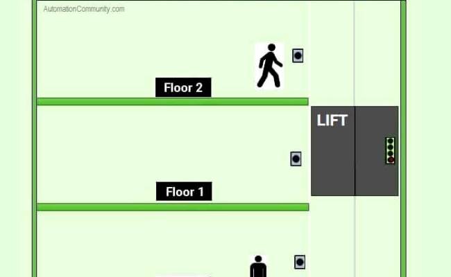 Two Floor Elevator PLC Program - Automation Community