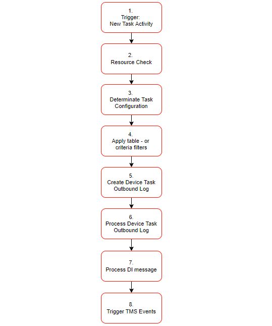Device Framework Learn 3pl Dynamics - Best Minimal Pictures in 8K