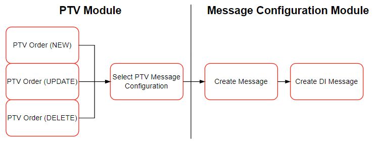 Ptv Route Optimizer Integration Learn 3pl Dynamics - Professional City Background - 8K