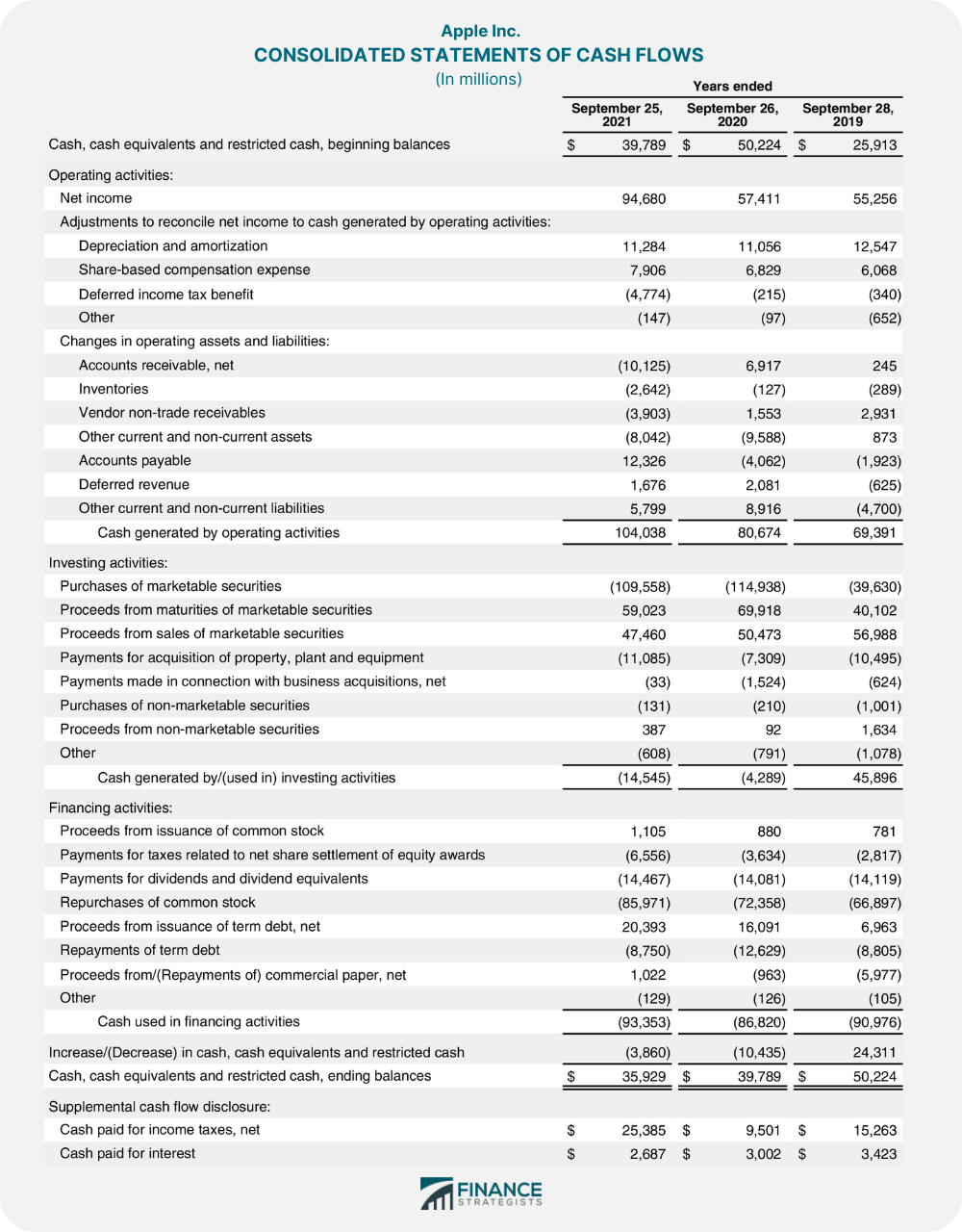 Financial Statements Definition, Types, Examples, & Limitations (2024)