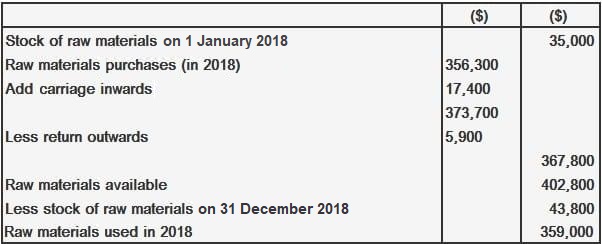 The materials must be easily identifiable with . Direct And Indirect Materials Cost Definition Explanation And Examples