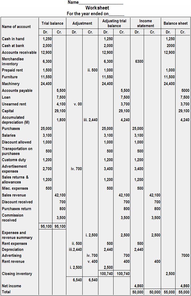 Preparation of worksheet