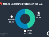 The Mobile Operating Systems That Matter Right Now Effects On