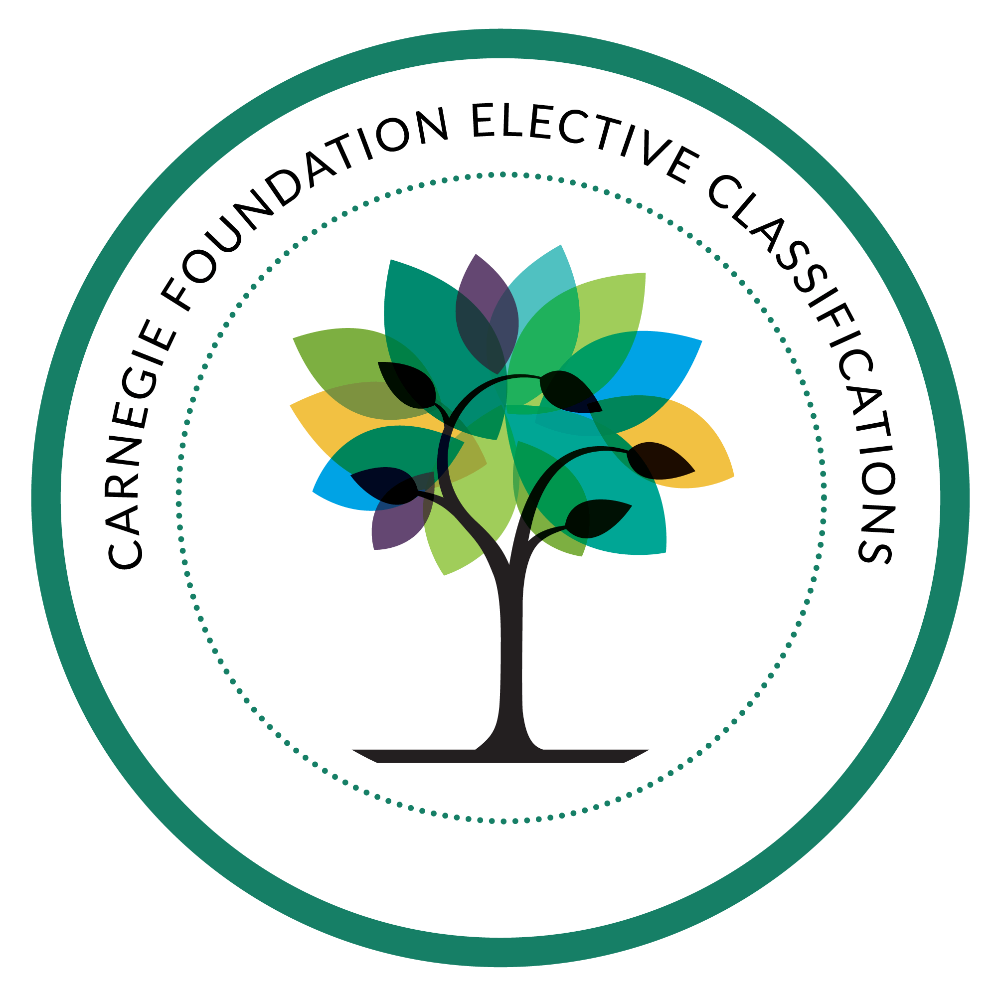 Control Public Carnegie Classification Assoc Insti - Creative 4K Landscape Pictures | Free Download