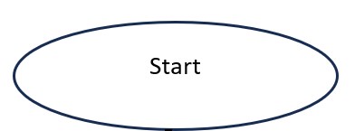 Representing Algorithms As Flowcharts Learn Java - Professional Colorful Photo - Desktop