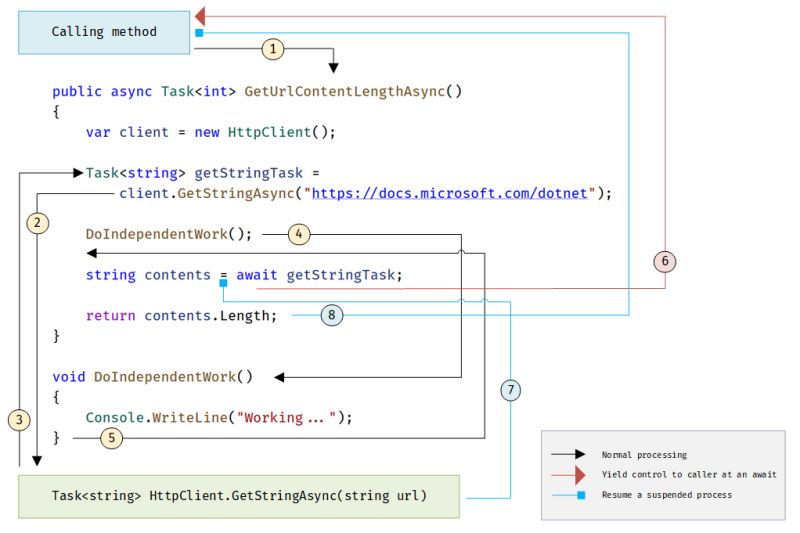 Github Pikalab Unibo Sd Lab Async Programming - Mountain Pictures - Premium Desktop Collection