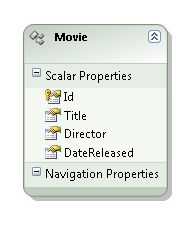 Validation With The Data Annotation Validators Vb Microsoft Learn - City Design Collection - Mobile Quality