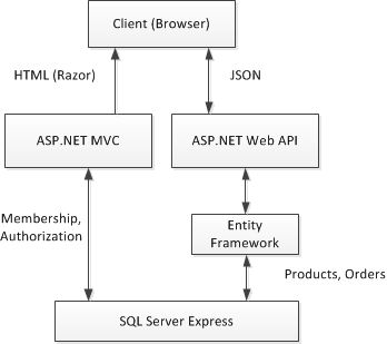 Using Entity Framework In Web Api Part 1 - Geometric Image Collection - HD Quality
