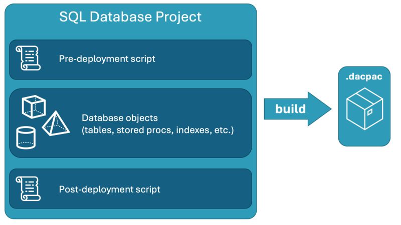 Creating A Database Project For A Serverless Sql Pool Db Microsoft Q A - Space Pictures - Premium Mobile Collection