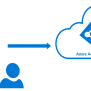 Deep Dive Into Azure Active Directory Microsoft Entra Id – Eroppa