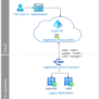 Header-based Authentication With Azure Active Directory - Microsoft ...
