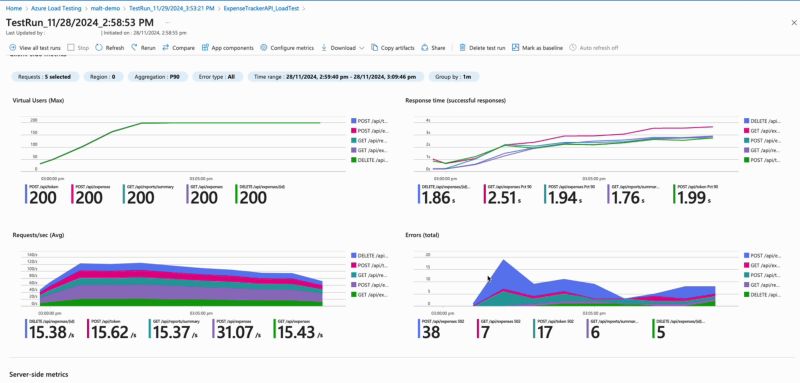 Quickstart Create And Run Load Tests From Visual Studio Code Azure - Incredible Retina Gradient Illustrations | Free Download