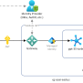 Provide Alternative Authentication To Azure OpenAI Services Through A ...