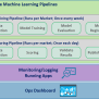 Machine Learning Operations (MLOps) Framework To Upscale Machine ...