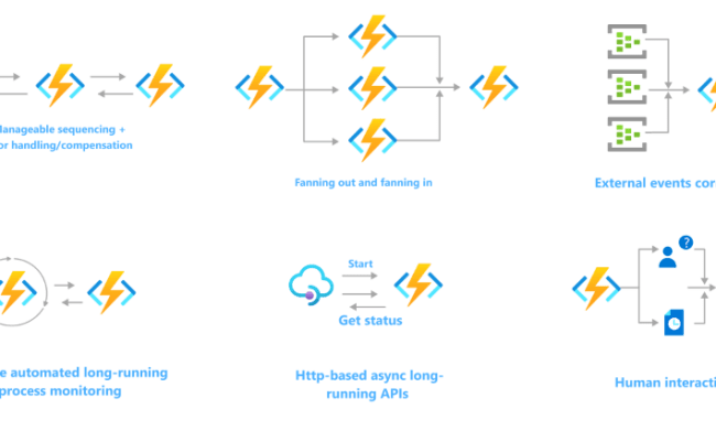 Azure Functions Scenarios | Microsoft Learn