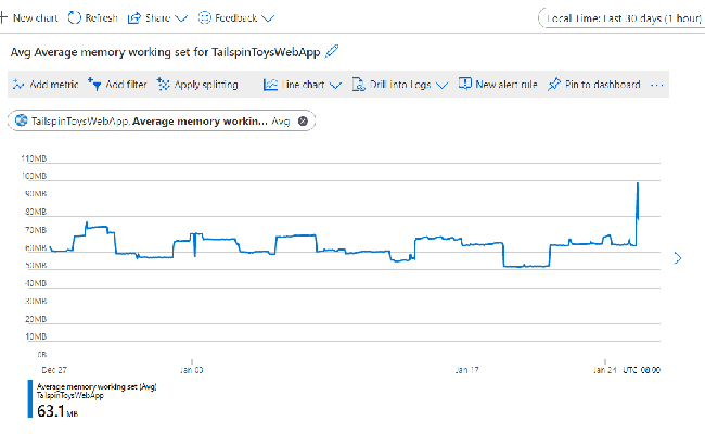 Analyze Metrics With Azure Monitor Metrics Explorer - Azure Monitor ...