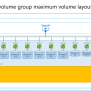 Understand Azure NetApp Files Application Volume Group For Oracle ...