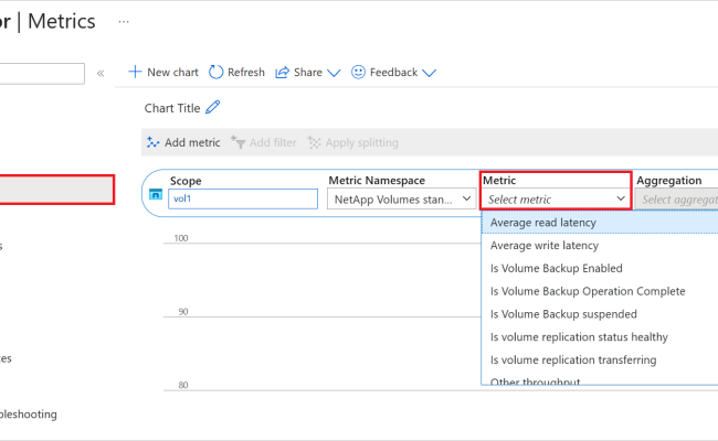 Metrics For Azure NetApp Files | Microsoft Learn