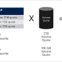 Service Levels For Azure NetApp Files | Microsoft Learn