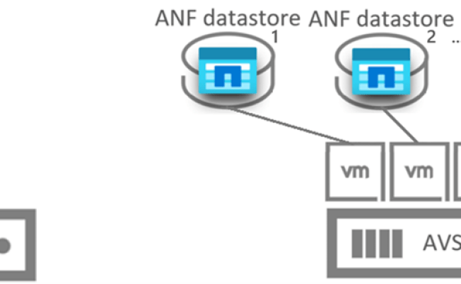 Azure NetApp Files Datastore Performance Benchmarks For Azure VMware ...