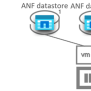 Azure NetApp Files Datastore Performance Benchmarks For Azure VMware ...