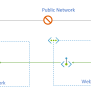 Access A Key Vault In A Private Network Via Shared Private Endpoints ...