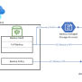 About Azure Database For PostgreSQL Flexible Server Backup - Azure ...