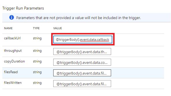Create Custom Event Triggers In Azure Data Factory Azure Data Factory Microsoft Learn - High Quality Light Art - Mobile