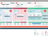 Mlops Stacks Model Development Process As Code Azure Databricks