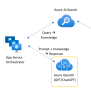 Scale Azure OpenAI For JavaScript With Azure API Management ...