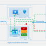 Guidelines For Azure NetApp Files Network Planning | Microsoft Learn