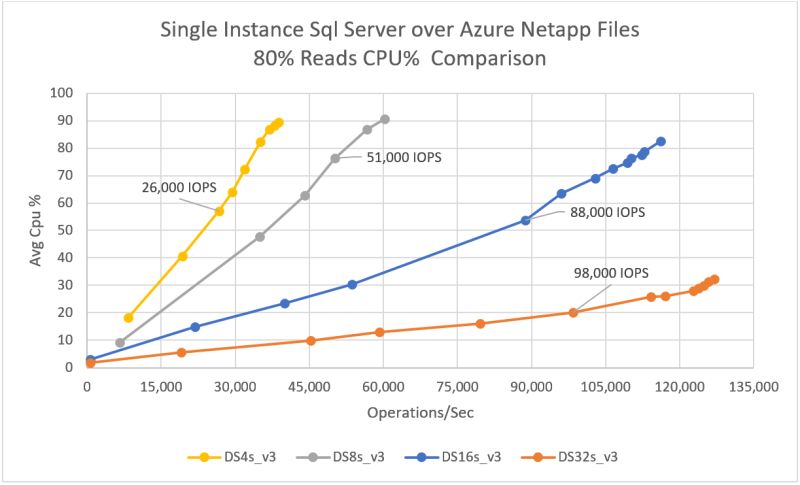 Sql Server On Azure Netapp Files Netapp Solutions Netapp January 18 2022 - Download Premium Geometric Texture | 8K